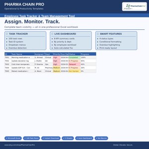 May include: A professional Excel workbook template titled "PHARMA CHAIN PRO" for operational and productivity tasks. Features include task tracking, live dashboards, and smart features. The image displays a task list with IDs, task names, and progress.