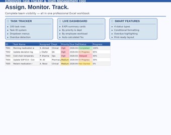 Team Aufgaben Tracker Excel Vorlage | Watt Dashboard (Digitaler Download)