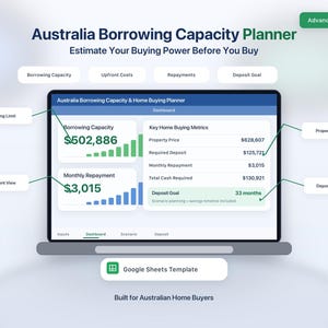 Australia Borrowing Capacity & Home Buying Planner | First Home Buyer Calculator