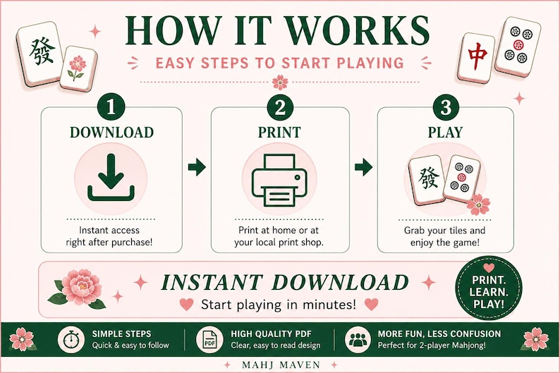May include: An instructional graphic titled HOW IT WORKS with three steps: 1 DOWNLOAD, 2 PRINT, and 3 PLAY. It features Mahjong tiles, pink cherry blossom illustrations, and text explaining the instant download process for a printable game.