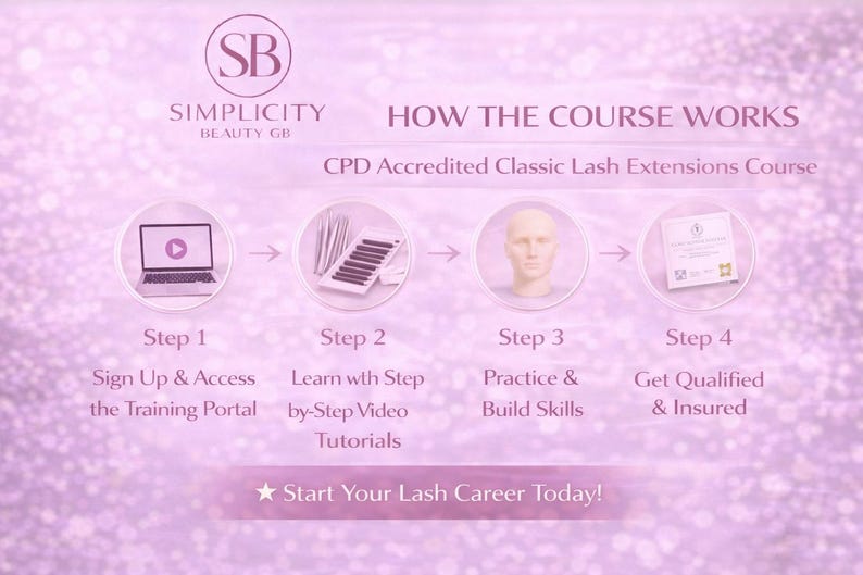 CPD Accredited Online Classic Lash Extension Course | Beginner Friendly ...