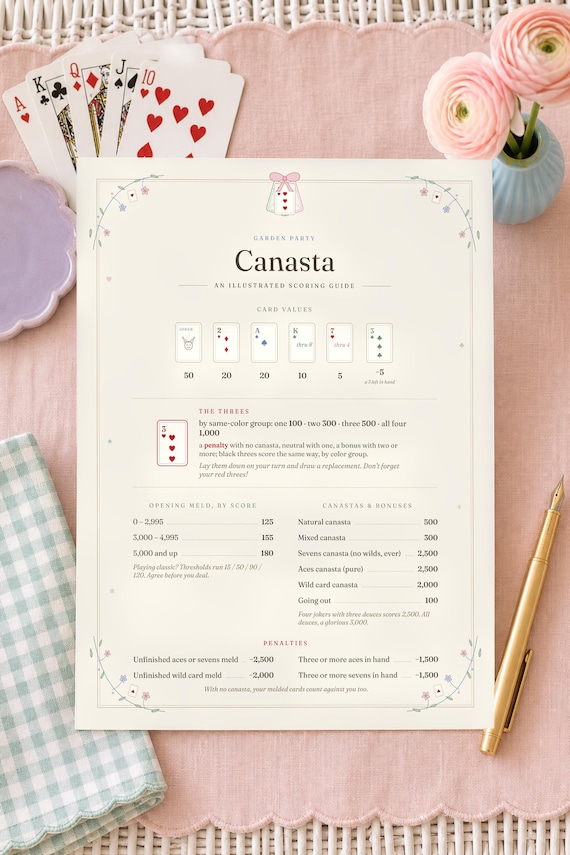 Canasta Score Sheets Printable Modern American Rules Guide US Letter A4 Digital Download detail