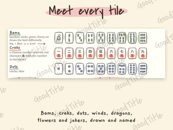 Mahjong Beginner Guide: American Mah Jongg Rules, Editable Canva Template, Printable Ink Saver detail