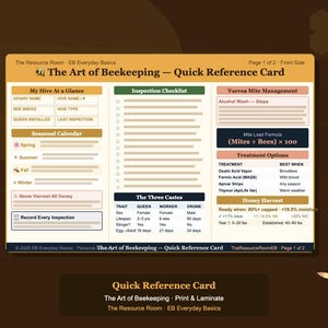 Può includere: Una scheda di riferimento rapida per l'apicoltura, con sezioni sulla gestione dell'alveare, calendari stagionali e controllo degli acari. La scheda include testo e diagrammi, con una guida alla raccolta del miele e una formula per il carico di acari.