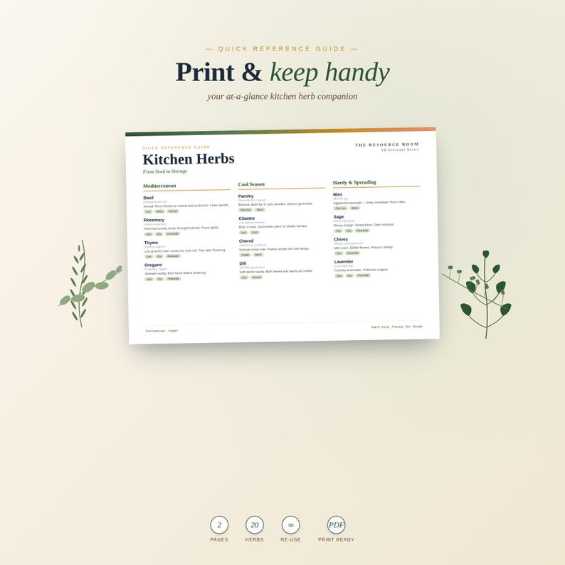 K&ouml;nnte beinhalten: Ein wei&szlig;es Schnellreferenz-Handbuch mit dem Titel "Print & keep handy" und dem Untertitel "your at-a-glance kitchen herb companion". Der Leitfaden listet K&uuml;chenkr&auml;uter mit Details zu ihrer Verwendung auf. Der Leitfaden hat einen gr&uuml;nen und orangefarbenen Rand und enth&auml;lt den Text "Kitchen Herbs".
