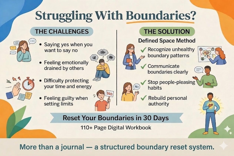 May include: An infographic titled "Struggling With Boundaries?" details challenges and solutions. The challenges include saying yes when you want to say no, feeling drained, difficulty protecting time, and feeling guilty. The solution is the Defined Space Method.
