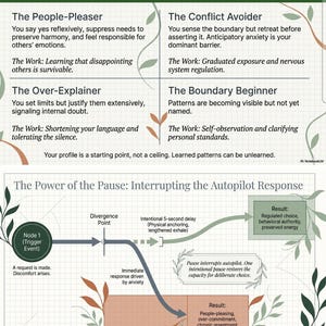 Stop People Pleasing Workbook | 30-Day Boundary Reset | Say No Without Guilt (Fillable PDF) image 19