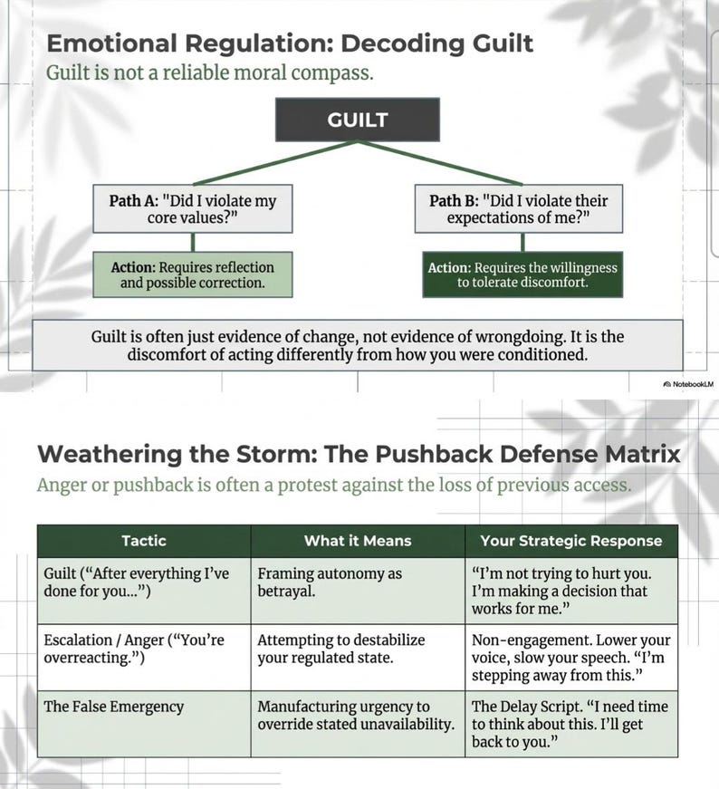 May include: A diagram explaining emotional regulation, focusing on guilt and the 'Pushback Defense Matrix'. The text includes flowcharts and tables detailing tactics, meanings, and strategic responses to conflict.
