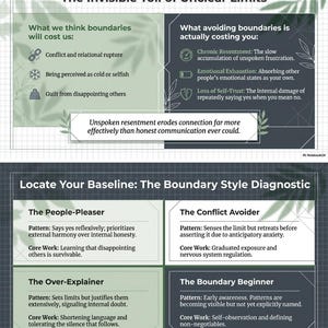 May include: A graphic detailing the impact of unclear boundaries, with sections on the perceived costs and actual consequences. It features text about resentment and self-trust. The graphic also includes a section titled "Locate Your Baseline: The Boundary Style Diagnostic".