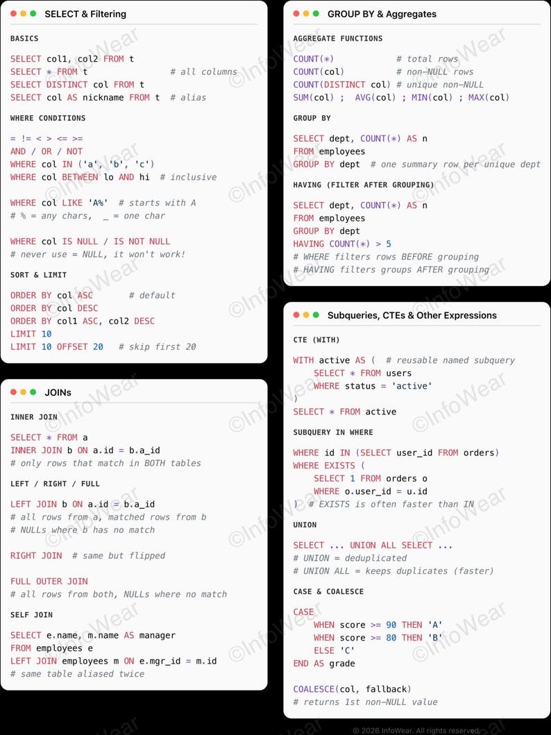 SQL Cheat Sheet T-shirt | Wearable Quick Reference for Database ...
