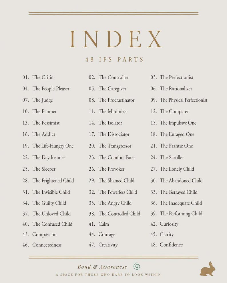 Puede incluir: Una l&aacute;mina informativa beige titulada INDEX 48 IFS PARTS, que enumera 48 arquetipos psicol&oacute;gicos numerados, desde The Critic hasta Confidence. El texto es marr&oacute;n oscuro, con un peque&ntilde;o icono de conejo y el texto Bond & Awareness.