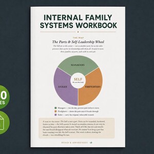 May include: A white workbook titled Internal Family Systems Workbook featuring a circular diagram labeled The Parts & Self-Leadership Wheel. The chart displays three colored sections for Managers, Firefighters, and Exiles surrounding a central Self circle.
