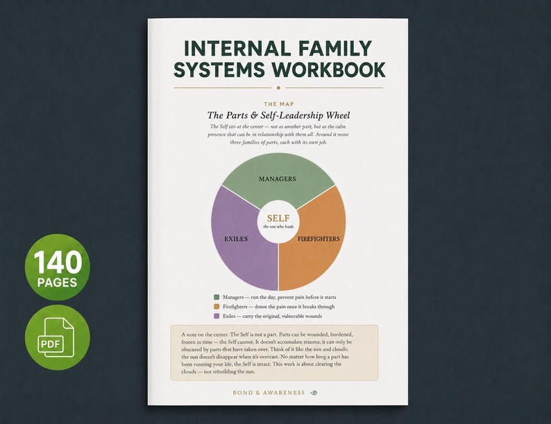 May include: A white workbook titled Internal Family Systems Workbook featuring a circular diagram labeled The Parts & Self-Leadership Wheel. The chart displays three colored sections for Managers, Firefighters, and Exiles surrounding a central Self circle.