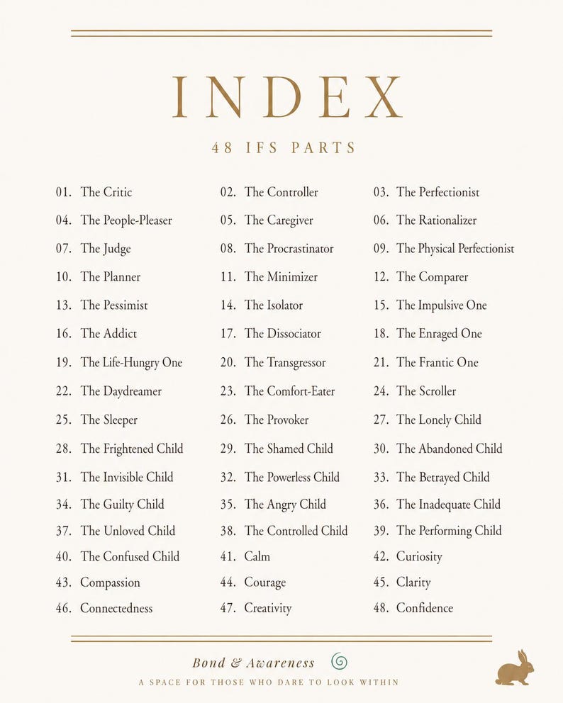 May include: A white informational print titled INDEX 48 IFS PARTS, listing forty-eight numbered psychological terms from The Critic to Confidence. The text is in dark brown, featuring a small rabbit icon and the text Bond & Awareness at the bottom.