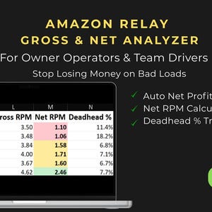 May include: A laptop screen displays an Amazon Relay Gross & Net Analyzer with financial data, including Net Profit, Gross RPM, and Deadhead percentages. Text on the screen reads "Stop Losing Money on Bad Loads." The image also includes the text "Instant Download No Subscription."