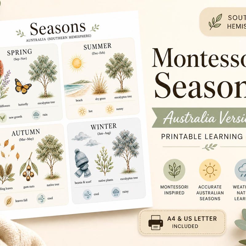Australian Seasons Poster - Etsy