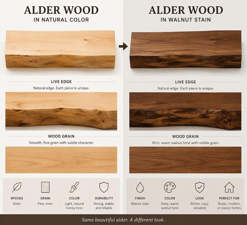 May include: A comparison chart of alder wood in natural color and walnut stain. The image displays live edge wood pieces and wood grain textures with labels for species, grain, color, durability, finish, and look, including text descriptions.