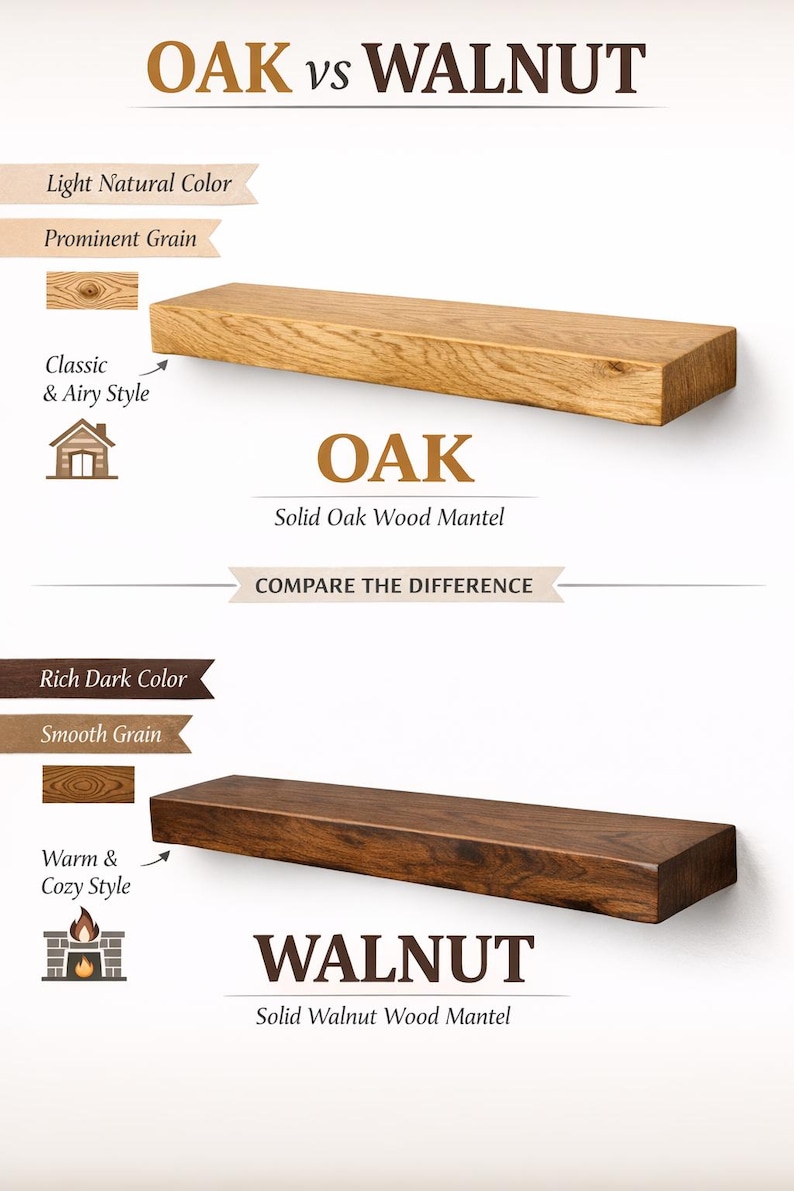 K&ouml;nnte beinhalten: Eine Vergleichsgrafik mit dem Titel OAK vs WALNUT, die zwei Kaminsimse aus Massivholz zeigt. Oben ist ein heller, nat&uuml;rlicher Eichensims mit ausgepr&auml;gter Maserung. Unten ist ein dunkler Walnusssims mit glatter Maserung. Textbeschriftungen erl&auml;utern die Merkmale.