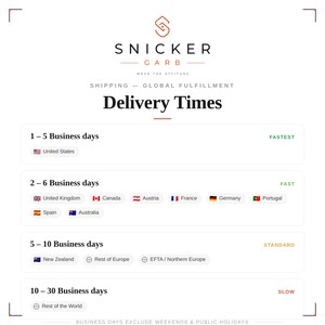 Graphic listing production and delivery times for this order.