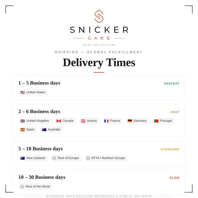 Graphic listing production and delivery times for this order.