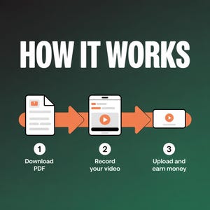 Pu&ograve; includere: Infografica con il testo "HOW IT WORKS". I passaggi sono: scarica PDF, registra il tuo video e carica e guadagna. Ogni passaggio &egrave; rappresentato da un'icona e collegato da frecce arancioni.