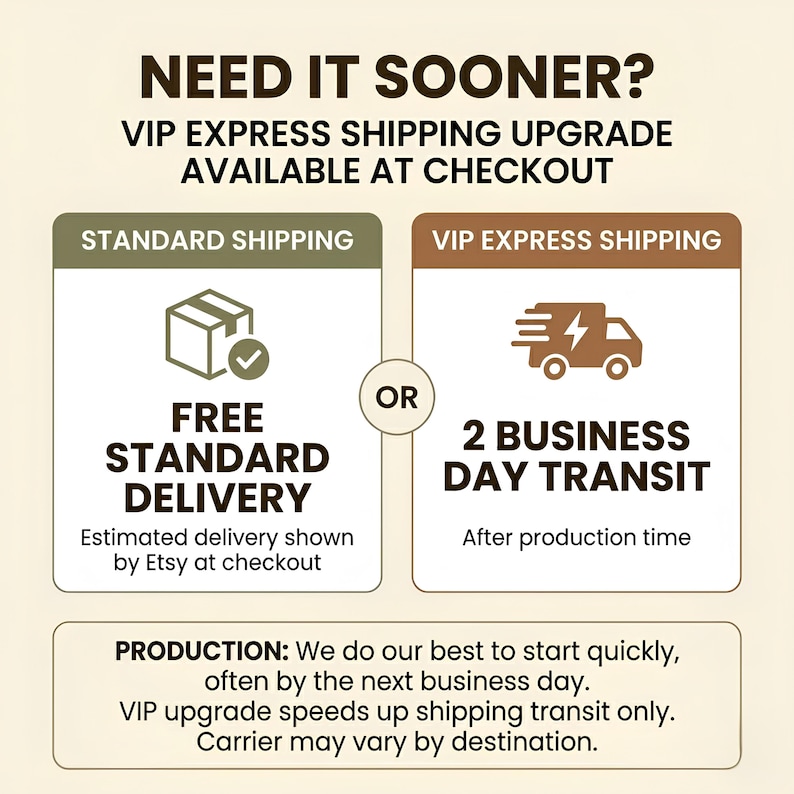 Op de afbeelding: Een informatieve afbeelding met de titel NEED IT SOONER? met twee kolommen. De linkerkolom toont een doosicoon voor FREE STANDARD DELIVERY. De rechterkolom toont een vrachtwagenicoon met een bliksemschicht voor 2 BUSINESS DAY TRANSIT. Tekst beschrijft productie.
