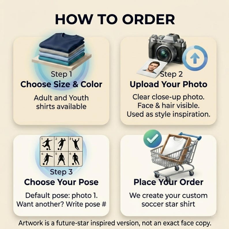 Może przedstawiać: Grafika instruktażowa zatytułowana &bdquo;HOW TO ORDER&rdquo; pokazuje kroki zamawiania niestandardowej koszulki piłkarskiej. Kroki obejmują wyb&oacute;r rozmiaru i koloru, przesłanie zdjęcia, wyb&oacute;r pozy i złożenie zam&oacute;wienia. Grafika jest wersją inspirowaną przyszłą gwiazdą.