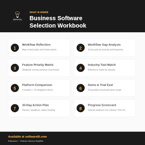 May include: A black and white graphic titled "Business Software Selection Workbook" with numbered sections including Workflow Reflection, Feature Priority Matrix, and 30-Day Action Plan. The workbook is available at softwarelit.com.