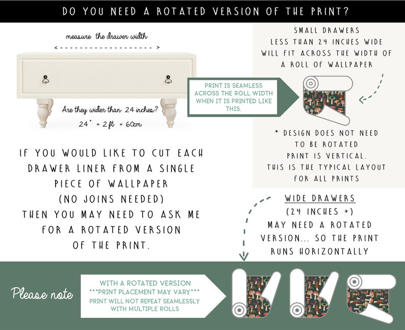 May include: Informational graphic with text about wallpaper for drawers. It shows a cream-colored dresser and rolls of wallpaper. Text explains drawer width measurements, with a 24-inch (60cm) width as a key reference. The graphic details how to cut wallpaper for drawers.