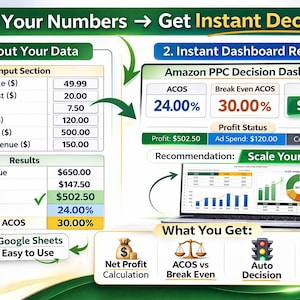 May include: An infographic with the text "Enter Your Numbers → Get Instant Decision!" displays data input, results, and an Amazon PPC Decision Dashboard. It includes charts, graphs, and icons for net profit, ACOS, and auto decision.