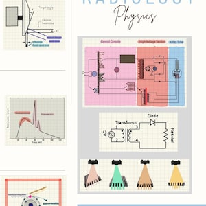 May include: An educational infographic titled Radiology Physics by Arika West. It features diagrams of an X-ray tube, a control console, a high-voltage section, a transformer circuit, an energy spectrum graph, and atomic scattering illustrations.