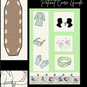 May include: A Radiology Patient Care Guide poster featuring a brown spine board, a sequence of handwashing steps, and icons for a gown, safety glasses, gloves, and a patient wristband. The text includes Radiology Patient Care Guide and Arika West.