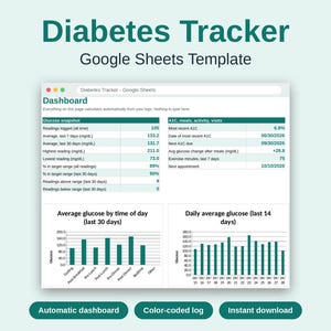 Könnte beinhalten: Eine Google Sheets-Vorlage zur Diabetes-Verfolgung mit einem Dashboard, das einen Glukose-Schnappschuss, HbA1c-Werte, Mahlzeiten, Aktivitäten und Arztbesuche anzeigt. Zwei Balkendiagramme zeigen die durchschnittliche Glukosewerte.