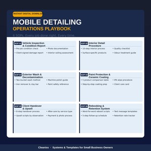 May include: A digital playbook titled "Mobile Detailing Operations Playbook" with a dark blue background. It outlines 6 SOPs (Standard Operating Procedures) for detailing services. Sections include vehicle inspection, interior detailing, exterior wash, paint protection, client handover, and rebooking.