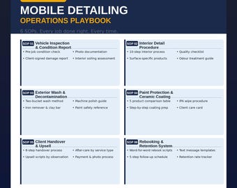 Car Detailing SOP, Mobile Detailing Business Forms, Car Detailing Templates, Detailing Business Kit, Detailing Checklist