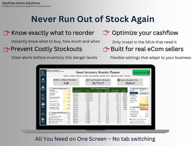 Restock Forecasting Inventory Reorder Planner Excel Tool | Sku-level Inventory Management ...