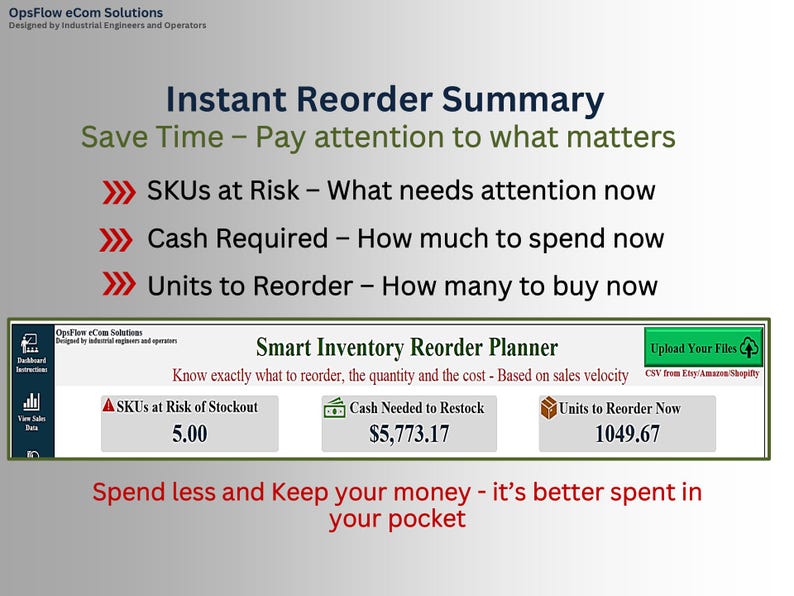 Restock Forecasting Inventory Reorder Planner Excel Tool | Sku-level Inventory Management ...