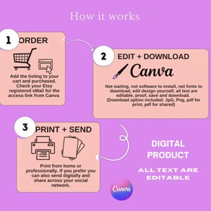 Puede incluir: Una gu&iacute;a de producto digital con los pasos: ordenar, editar y descargar con Canva, e imprimir y enviar. El texto incluye "Producto digital" y "Todo el texto es editable" sobre un fondo morado claro.