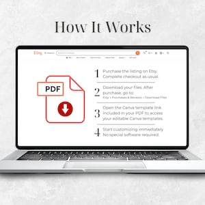 May include: A laptop displaying an Etsy listing with the text "How It Works." The screen shows a PDF icon with a download arrow and numbered steps: purchase, download files, open Canva link, and customize.