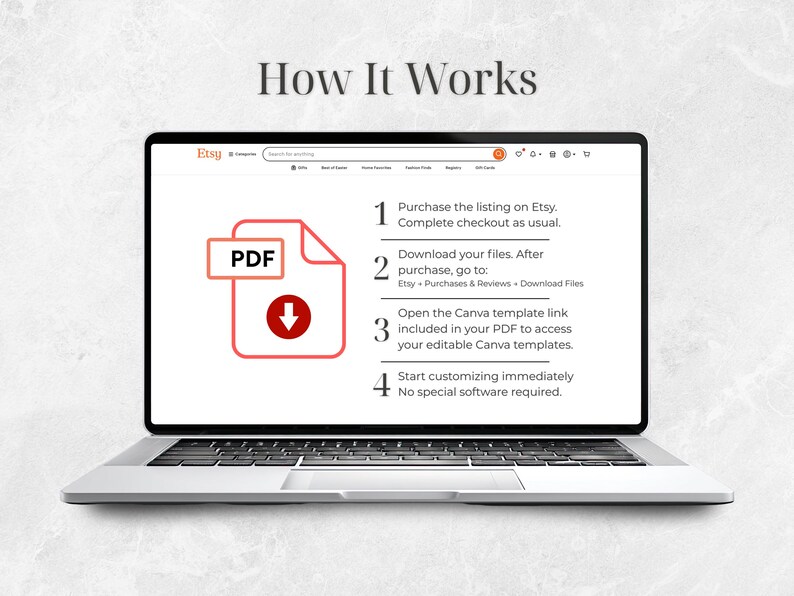 May include: A laptop displaying an Etsy listing with the text "How It Works." The screen shows a PDF icon with a download arrow and numbered steps: purchase, download files, open Canva link, and customize.