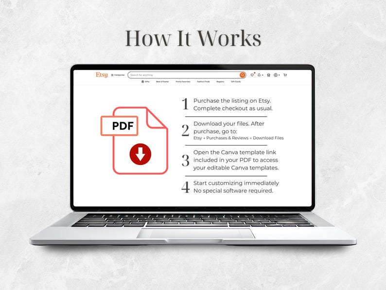 Op de afbeelding: Een laptop toont een Etsy-advertentie met de tekst 'How It Works'. Het scherm toont een PDF-pictogram met een downloadpijl en genummerde stappen: kopen, bestanden downloaden, Canva-link openen en aanpassen.