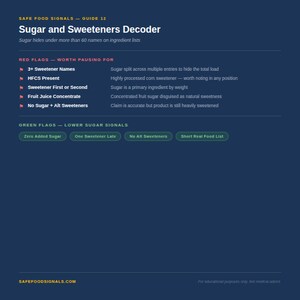 Może przedstawiać: Ciemnoniebieski przewodnik zatytułowany "Sugar and Sweeteners Decoder" z czerwonymi i zielonymi flagami. Przewodnik wymienia czerwone flagi, takie jak "3+ Sweetener Names" i zielone flagi, takie jak "Zero Added Sugar". Strona internetowa safefoodsignals.com znajduje się na dole.