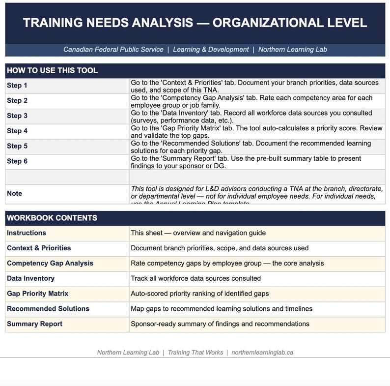 Training Needs Analysis Organizational Level | TNA Tool | L&D Template ...