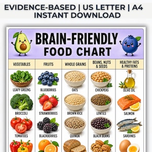 May include: A digital chart titled BRAIN-FRIENDLY FOOD CHART featuring illustrations of vegetables, fruits, whole grains, beans, nuts, seeds, and proteins. The chart includes text labels for each food item, such as leafy greens, blueberries, oats, chickpeas, olive oil, broccoli, strawberries, brown rice, lentils, salmon, tomatoes, blackberries, quinoa, black beans, and sardines.
