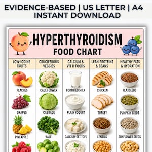 May include: A colorful food chart for hyperthyroidism, featuring illustrations of various food groups. The chart includes categories like low-iodine fruits, cruciferous veggies, and lean proteins. The text at the top reads "EVIDENCE-BASED | US LETTER | A4 | INSTANT DOWNLOAD."