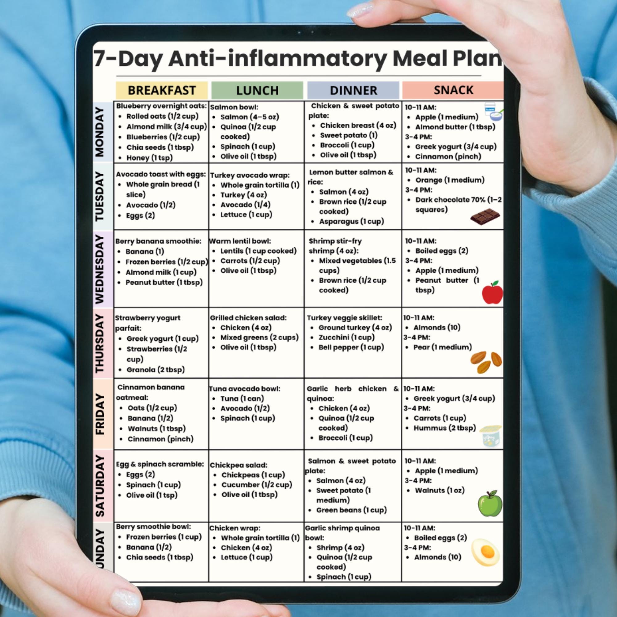 Anti Inflammatory Meal Plan 7 Day, Inflammation Diet PDF, Weekly ...