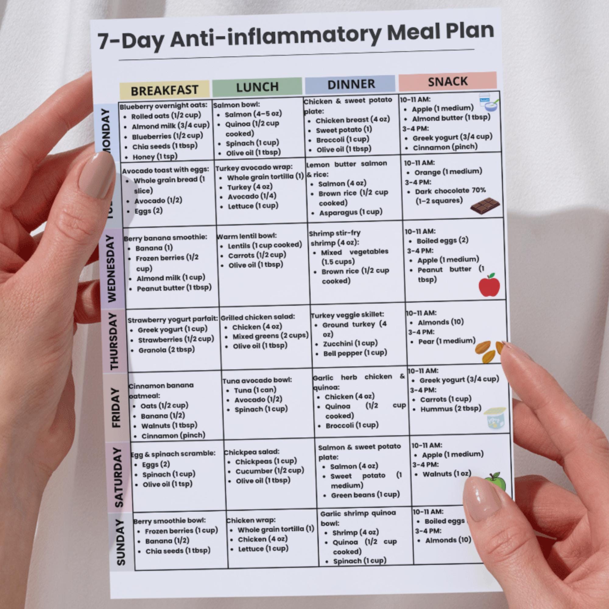 Anti Inflammatory Meal Plan 7 Day, Inflammation Diet PDF, Weekly ...