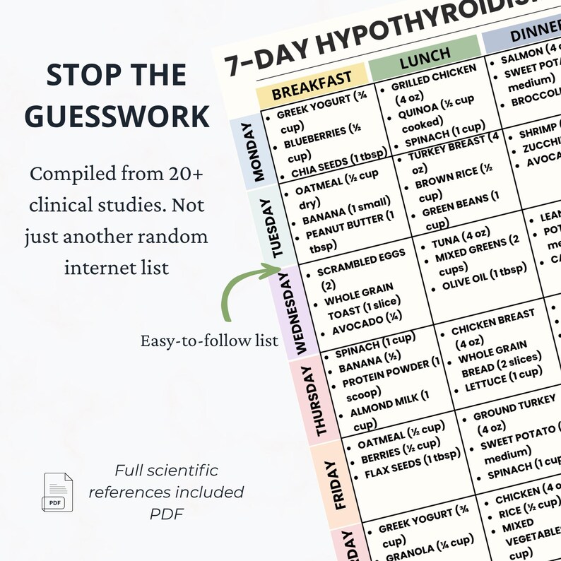 7 Day Hypothyroidism Meal Plan Printable PDF, Thyroid Diet Menu ...