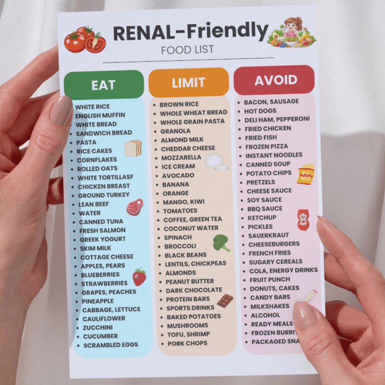 Renal Diet Food List Printable PDF, Eat Limit Avoid Foods Chart, Kidney ...