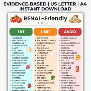 Puede incluir: Una lista de alimentos titulada "RENAL-Friendly FOOD LIST" con tres columnas: "EAT", "LIMIT" y "AVOID". La columna "EAT" enumera alimentos como arroz blanco, pasta y salmón fresco. La columna "LIMIT" incluye arroz integral, granola y aguacate. La columna "AVOID" enumera tocino, perritos calientes y pizza congelada.